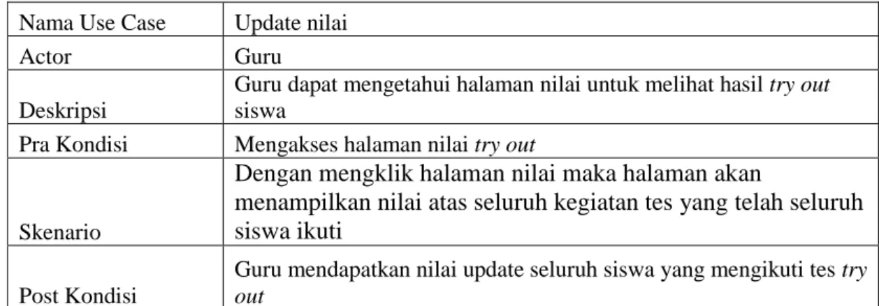 Tabel 3.12 Deskripsi Use Case Update Nilai  Nama Use Case  Update nilai 