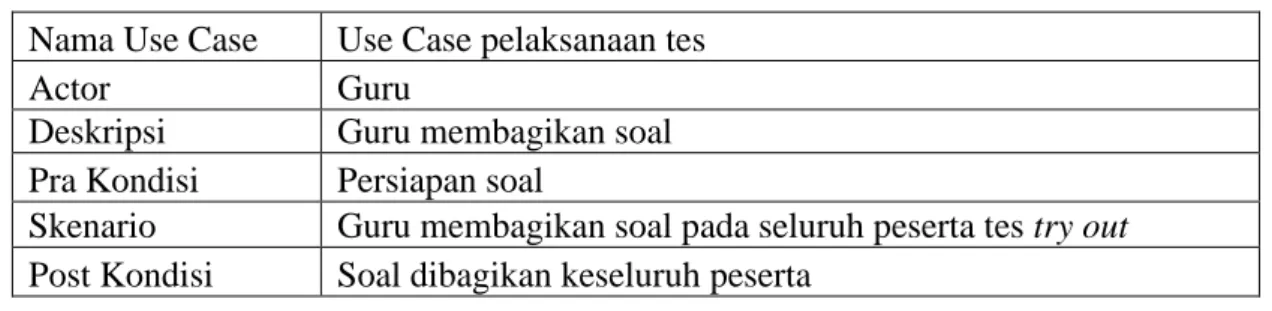 Tabel 3.1 Deskripsi Use Case Pembagian soal 