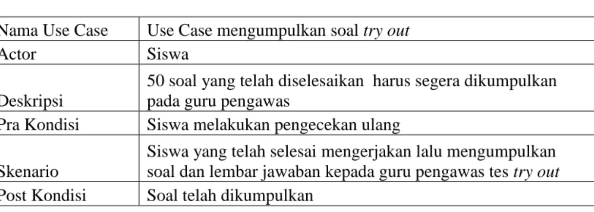 Tabel 3.4 Deskripsi Use Case Pengumpulan Soal 