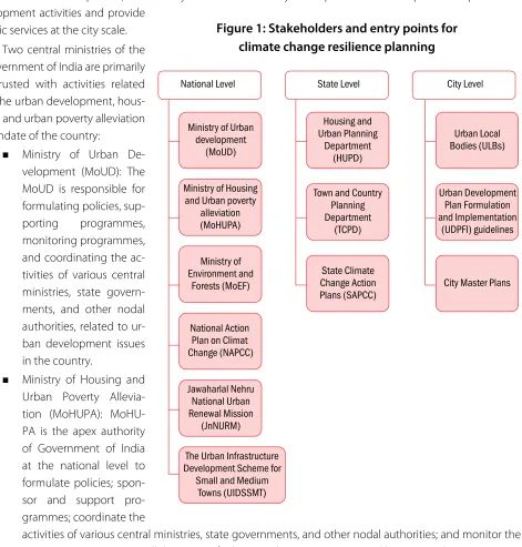 Figure 1: Stakeholders and entry points for  climate change resilience planning