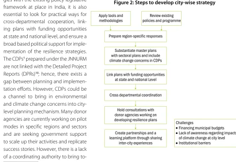Figure 2: Steps to develop city-wise strategy