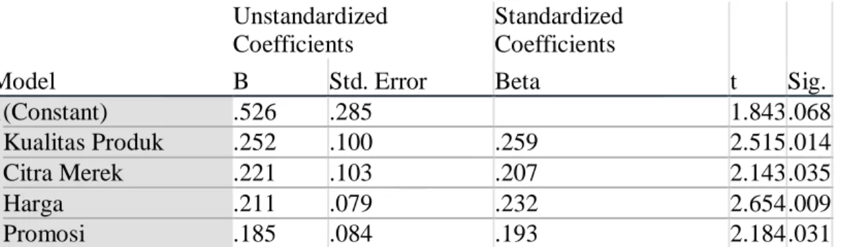 TABEL 7  HASIL UJI T  Model  Unstandardized Coefficients  Standardized Coefficients  t  Sig