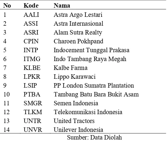 Tabel 2. Daftar Nama Perusahaan 