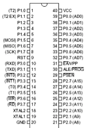 Tabel 2. Deskripsi Pin-Pin TAOS TC230 