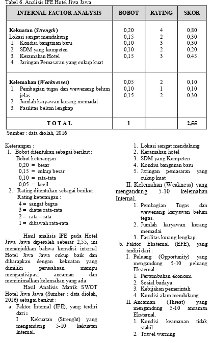 Tabel 6. Analisis IFE Hotel Jiwa Jawa 