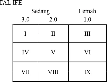 Tabel 7. Matriks IE Hotel Jiwa Jawa 