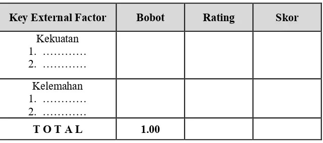 Tabel 1. Matriks EFE (External Factor Evaluation) 