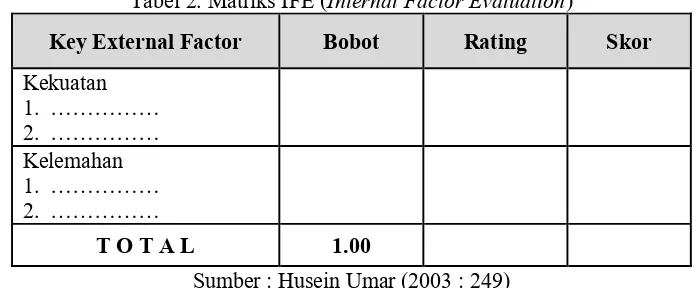 Tabel 2. Matriks IFE (Internal Factor Evaluation) 