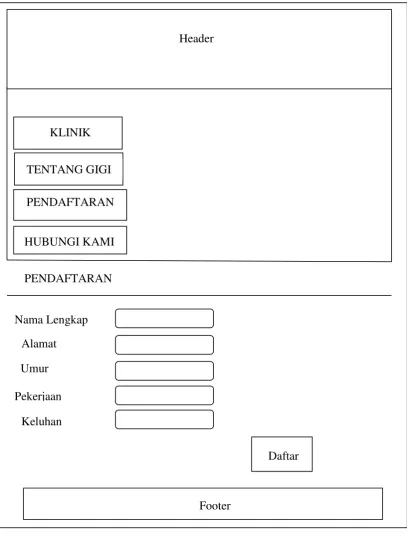 Gambar 4.2 Rancangan Input Menu Pendaftaran 