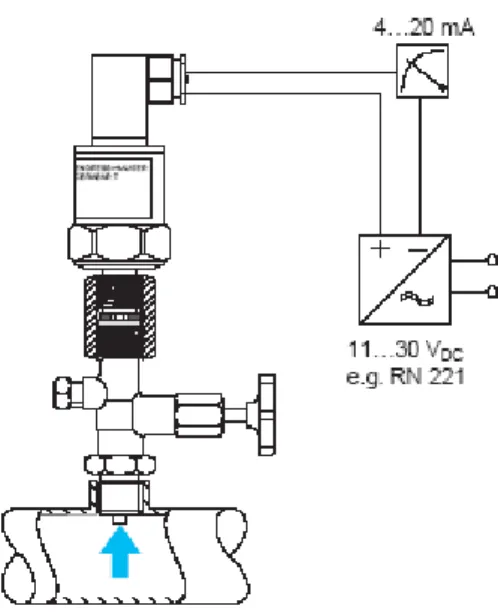Gambar 2.11 Pressure Transduser merk Endress Hauser  