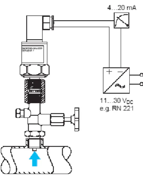 Gambar 2.11 Pressure Transduser merk Endress Hauser  