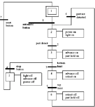 Gambar 2.6 Program Structure Text (ST) 