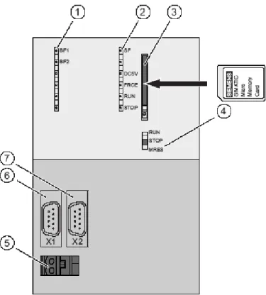 Gambar 2.8  PLC Siemens S7-300 