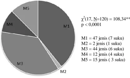 Gambar 4.  Hasil pengembangan metode ekstraksi untuk berbagai karakter buah                      (pengecualian pada  Parkia timoriana dengan kombinasi metode                      2 dan 5)