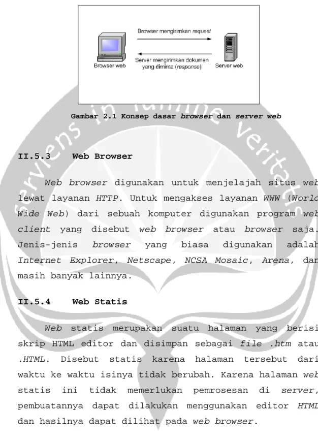 Gambar 2.1 Konsep dasar browser dan server web  