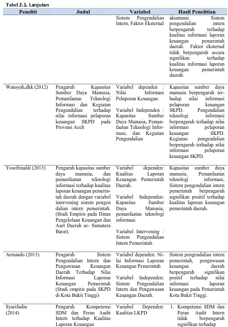 Tabel 2.1. LanjutanPeneliti 