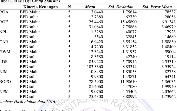 Tabel 1. Hasil Uji Group Statistics 