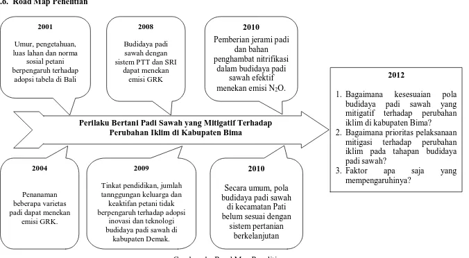 Gambar  1.  Road Map Penelitian 