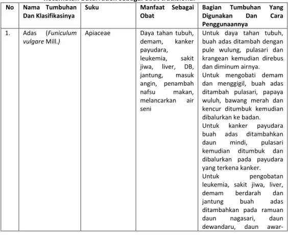 Tabel  1.  Jenis-jenis  tumbuhan  sub  kelas  Rosidae  yang  digunakan  masyarakat  Kecamatan Baturraden sebagai obat tradisional 
