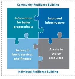 Figure 3: Components of UCCRB