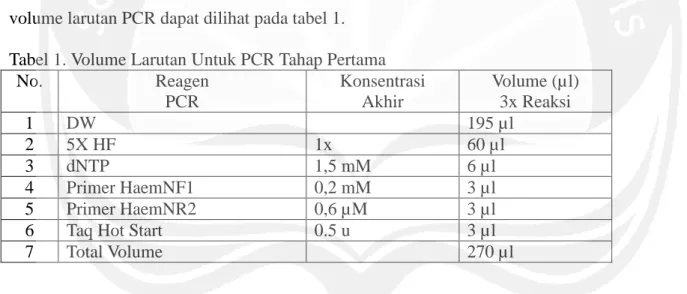 Tabel 1. Volume Larutan Untuk PCR Tahap Pertama 