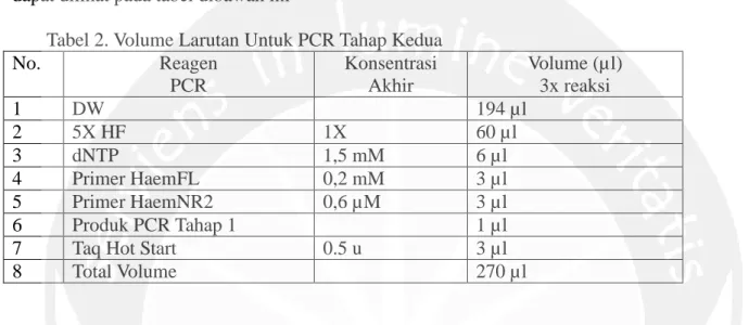 Tabel 2. Volume Larutan Untuk PCR Tahap Kedua  No.    Reagen  PCR  Konsentrasi Akhir  Volume (µl) 3x reaksi  1  DW  194 µl  2  5X HF  1X  60 µl  3  dNTP 1,5 mM  6 µl  4  Primer HaemFL  0,2 mM  3 µl  5  Primer HaemNR2 0,6 µM  3 µl  6  Produk PCR Tahap 1  1 