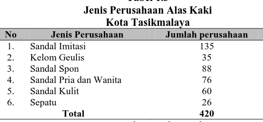 Tabel 1.2 Potensi Kerajinan Kota Tasikmalaya 