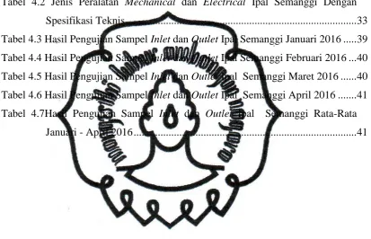 Tabel 4.2 Jenis Peralatan Mechanical dan Electrical Ipal Semanggi Dengan
