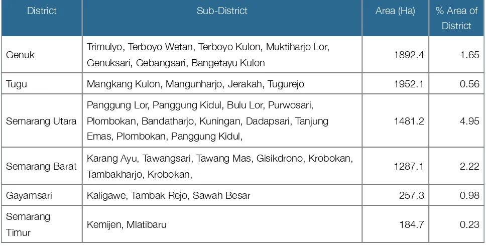 Table 2.3: Estimation of Residential Areas that will be Flooded by SLR 