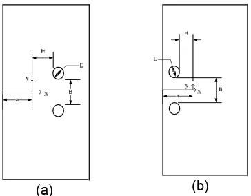 Gambar 1. Konfigurasi retak dan difinisi D, H dan B