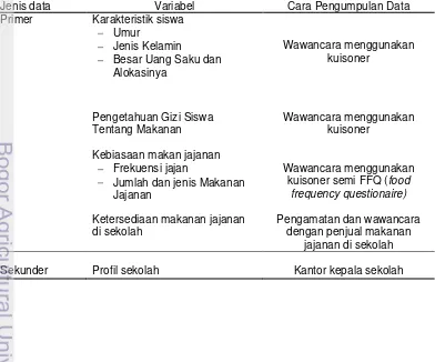 Tabel 2 Jenis dan cara pengumpulan data 