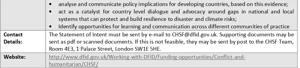 Figure 14. Civil Society Challenge Fund (CSCF).