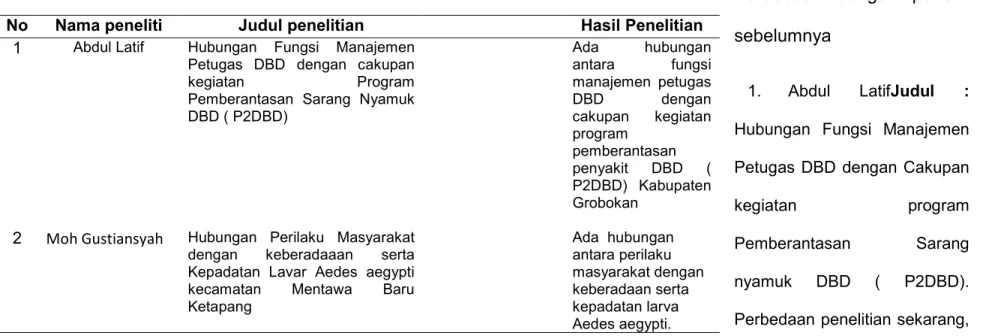 tabel 1.1  Keaslian penelitian 