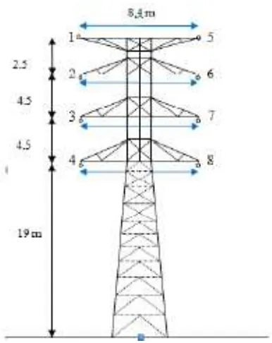Gambar 4.1 Konstruksi menara transmisi 150 kV antara G.I titi Kuning dan G.I 