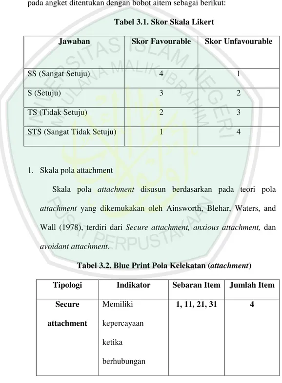 Tabel 3.1. Skor Skala Likert 