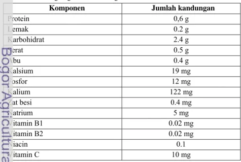 Tabel 2. Kandungan gizi dalam 100 gram mentimun 
