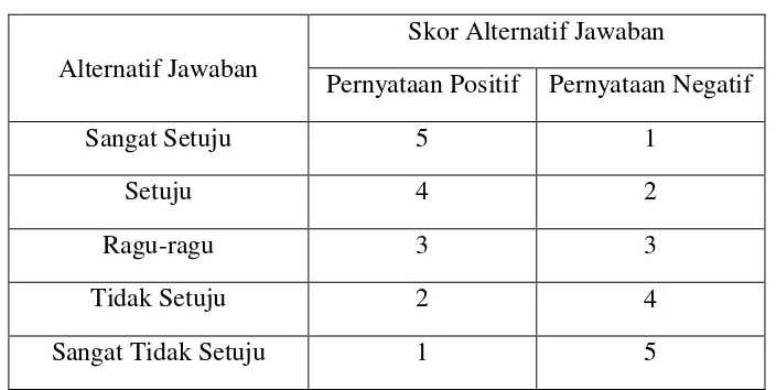 Tabel 3.4 