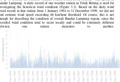Figure 3.1:.SSeries of seasonal rainfall over Bandar Lampungung. 