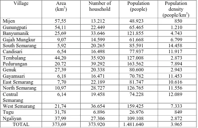 Table 2.4: Female and Male Population in Semarang City in 2008 