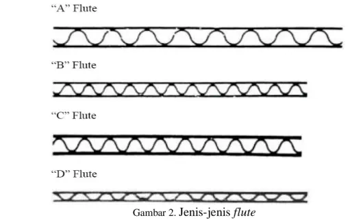 Gambar 2.  Jenis-jenis flute 