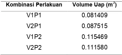 Tabel 4. Volume uap yang dihasilkan