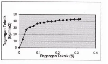 Tabel 2. Hasil Uji Bending