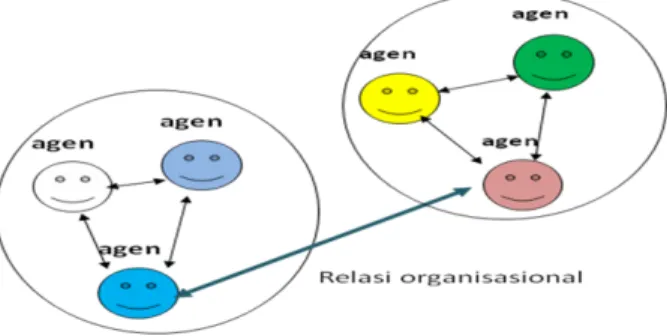 Gambar 2: Sistem Multiagen