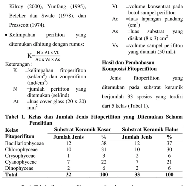 Tabel  1.  Kelas  dan  Jumlah  Jenis  Fitoperifiton  yang  Ditemukan  Selama  Penelitian 