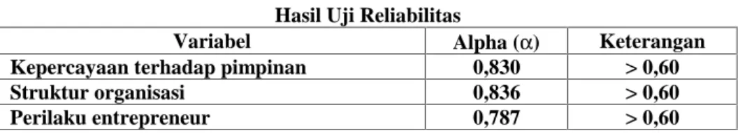 Tabel 1 Hasil Uji Reliabilitas