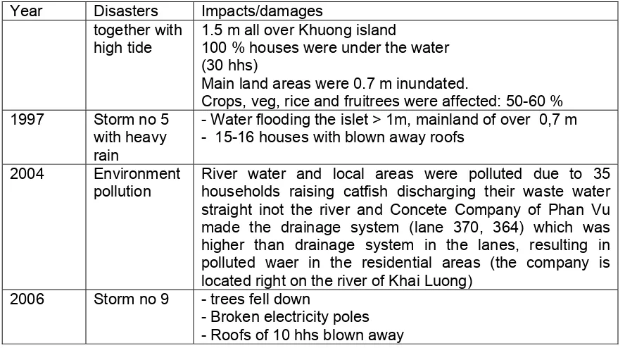 Table 8. Key damages in  Bùi Hữu Nghĩa 