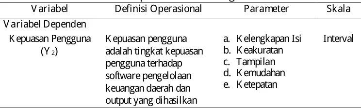 Tabel 4.1 Definisi Operasional dan Pengukuran V ariabel V ariabel 