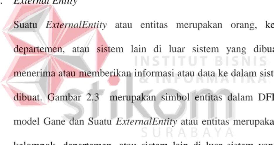 Gambar 2.2 Simbol ExternalEntity 