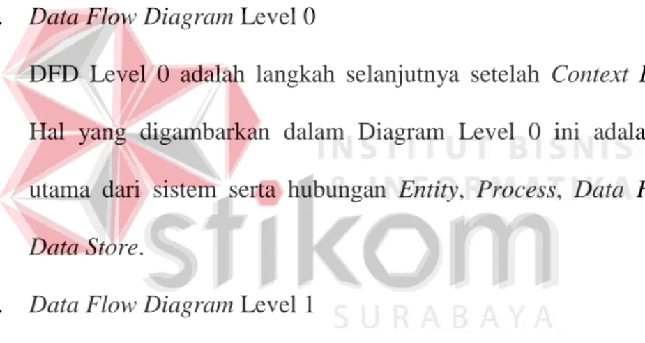 Gambar 2.5 Simbol Data Store 
