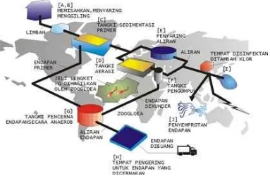 Gambar 2.7 Sistem Penyaluran Konvensional 